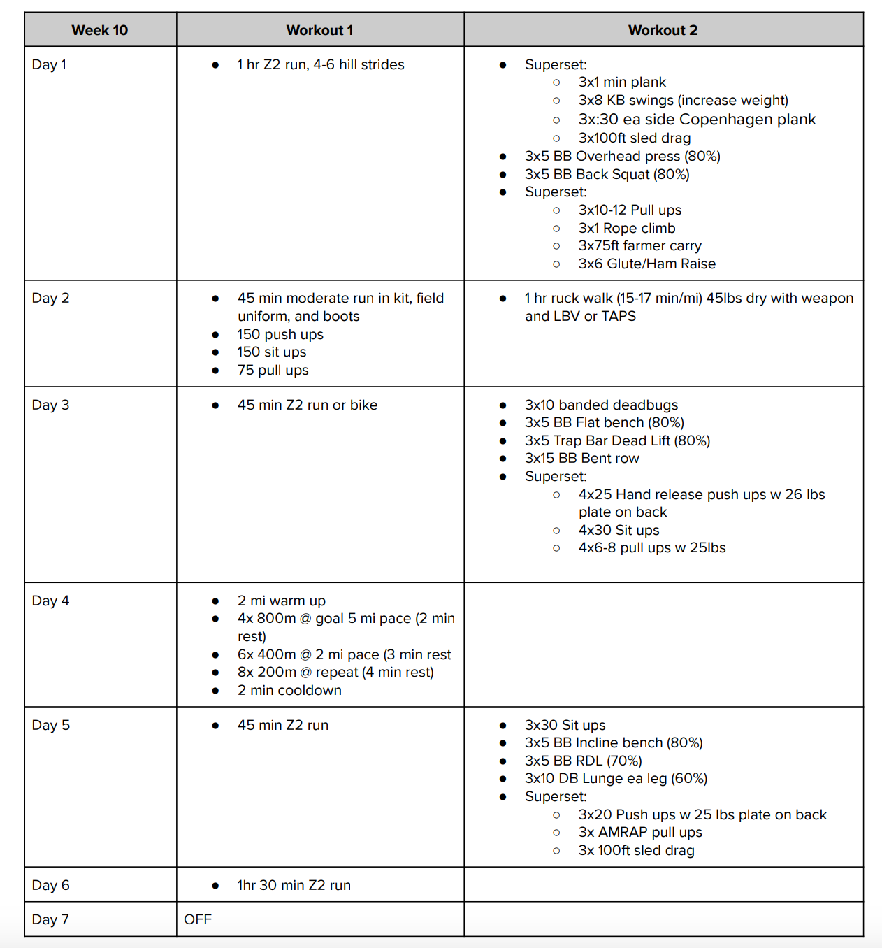 RASP II 12 Week Prep Program