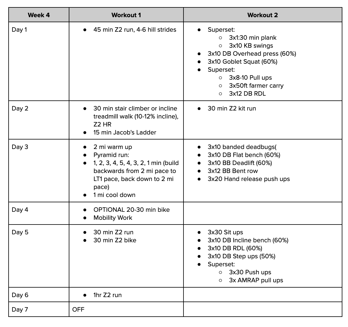 18-Week Ranger School Prep Program