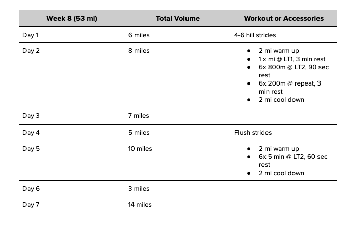 18 Week Advanced RUN ONLY Plan