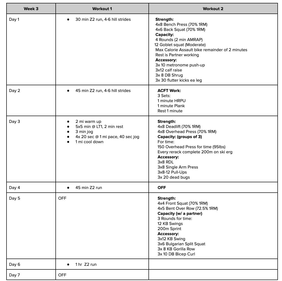 12 Week Squad and Platoon PT Plan