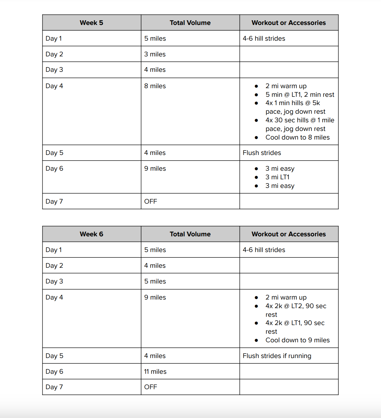 18 Week Intermediate to Advanced RUN ONLY Plan