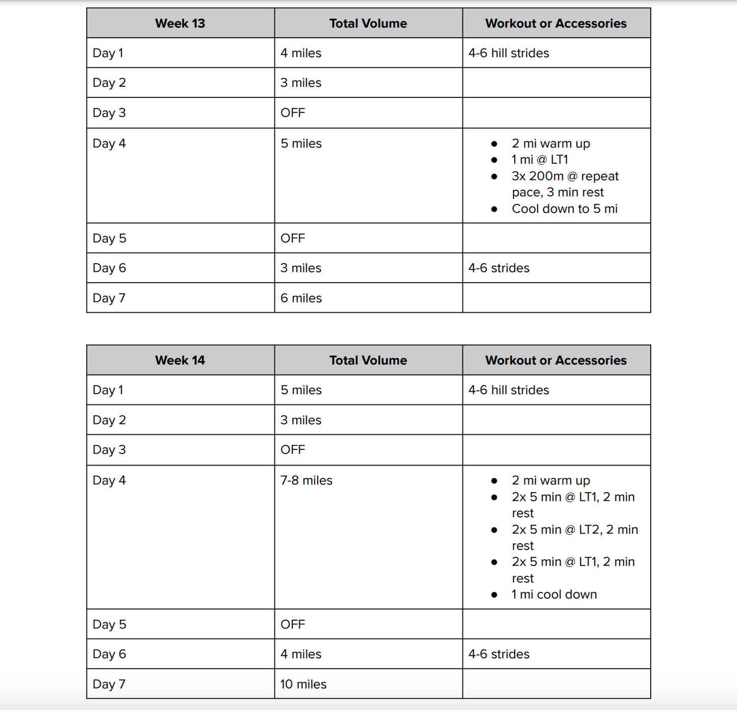 18 Week Beginner to Intermediate RUN ONLY Plan