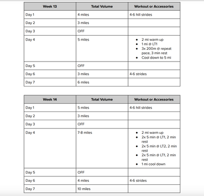 18 Week Beginner to Intermediate RUN ONLY Plan