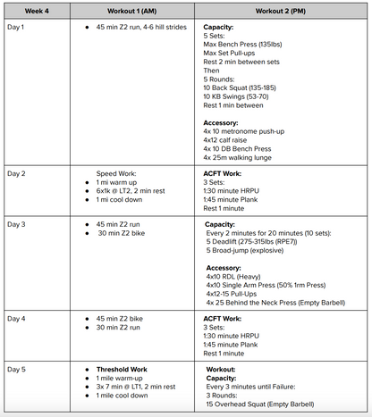 12-Week Everyday Fitness Plan (Advanced)