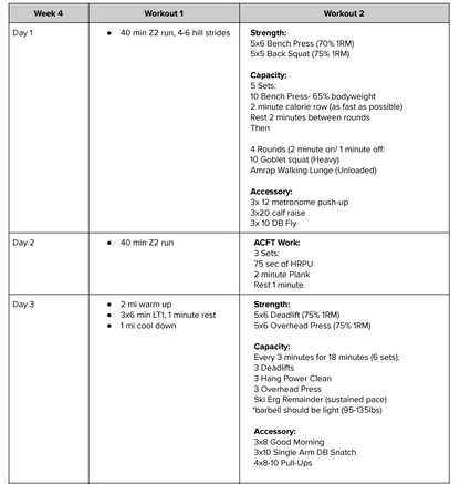 12-Week Everyday Fitness Plan (Beginner to Intermediate)